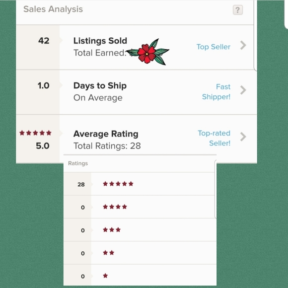 New items added all the time! ♥️ - Picture 4 of 4